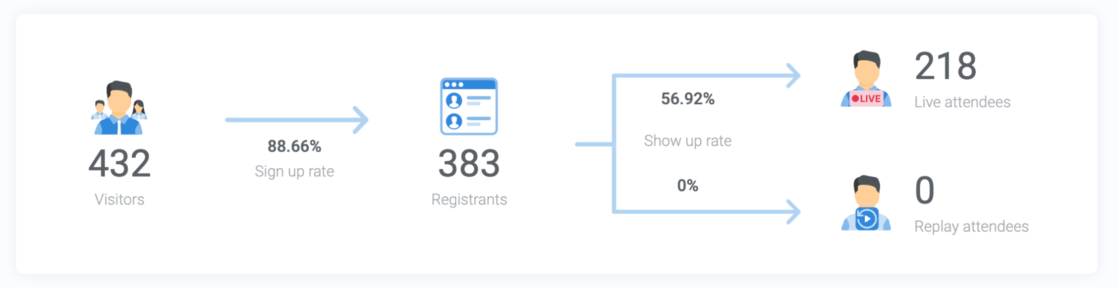 Salestrekker 2.0 Maximum Borrowing and Quick Tools webinar